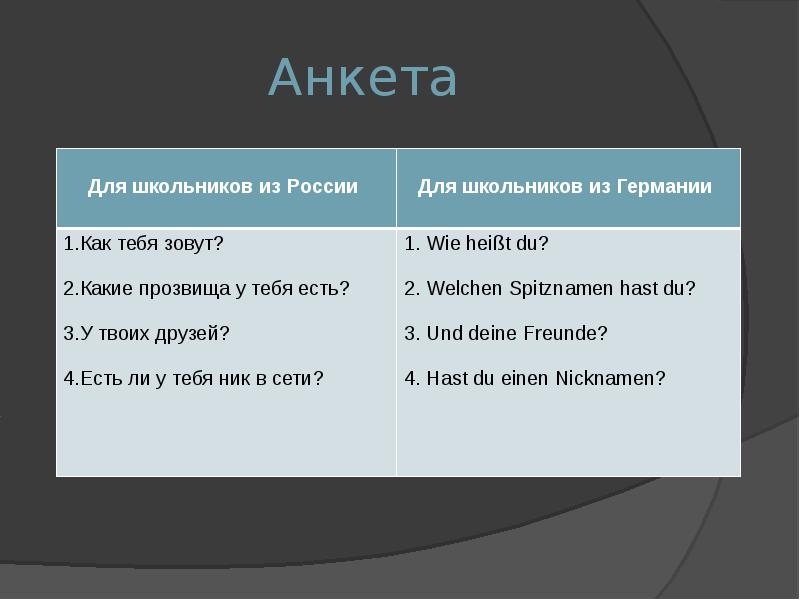 Нем будет. Как тебя зовут на немецком. Как будет на немецком меня зовут. Как по-немецки будет как тебя зовут. Как на немецком будет как тебя зовут.