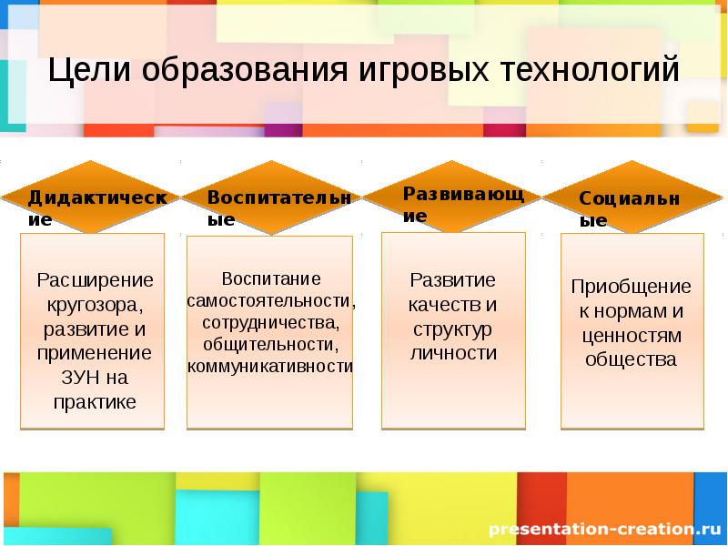 Игровые технологии педагогика презентация