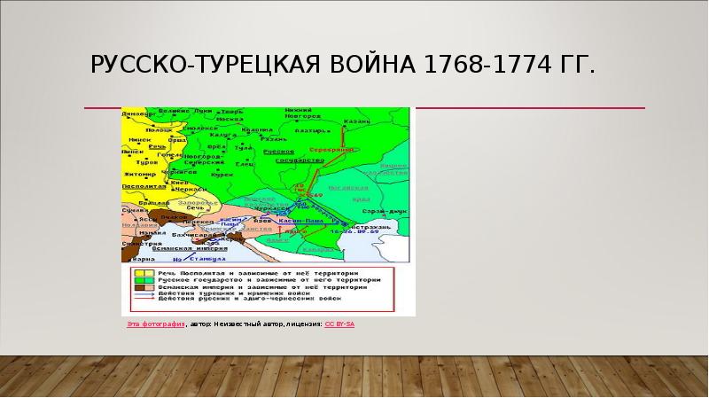 Презентация русско турецкие войны во второй половине 18 века 8 класс