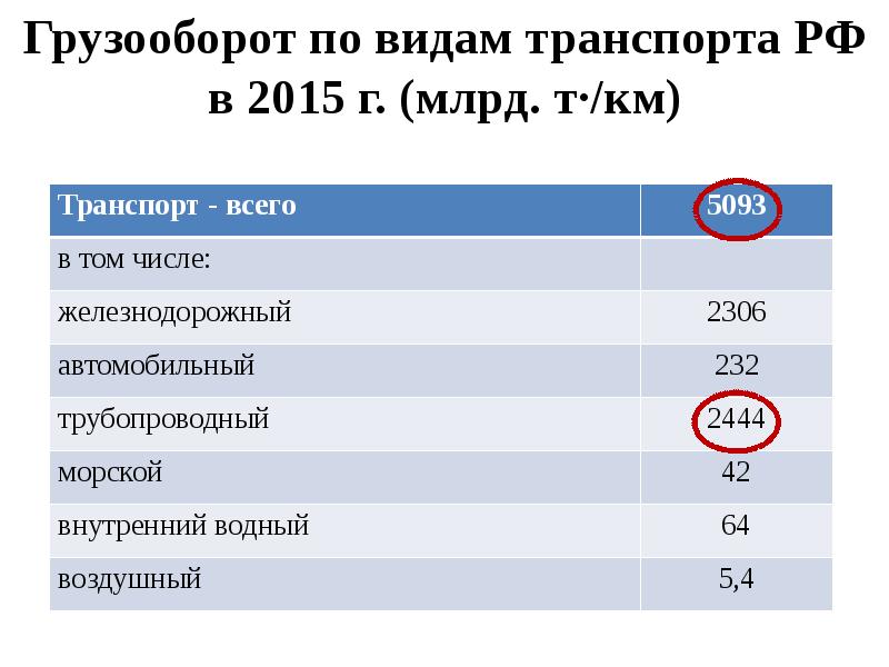 Презентация по огэ по географии