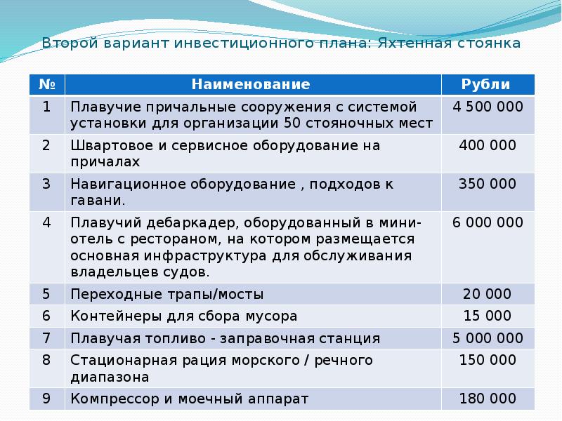Второй вариант инвестиционного плана: Яхтенная стоянка