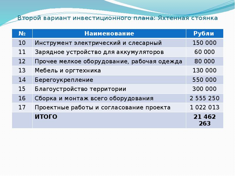 Второй вариант инвестиционного плана: Яхтенная стоянка