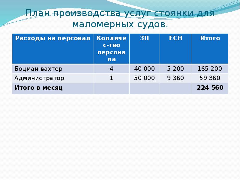 План производства услуг стоянки для маломерных судов.