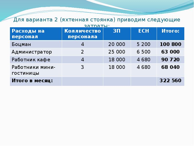 Для варианта 2 (яхтенная стоянка) приводим следующие затраты: