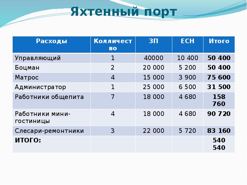 Яхтенный порт
