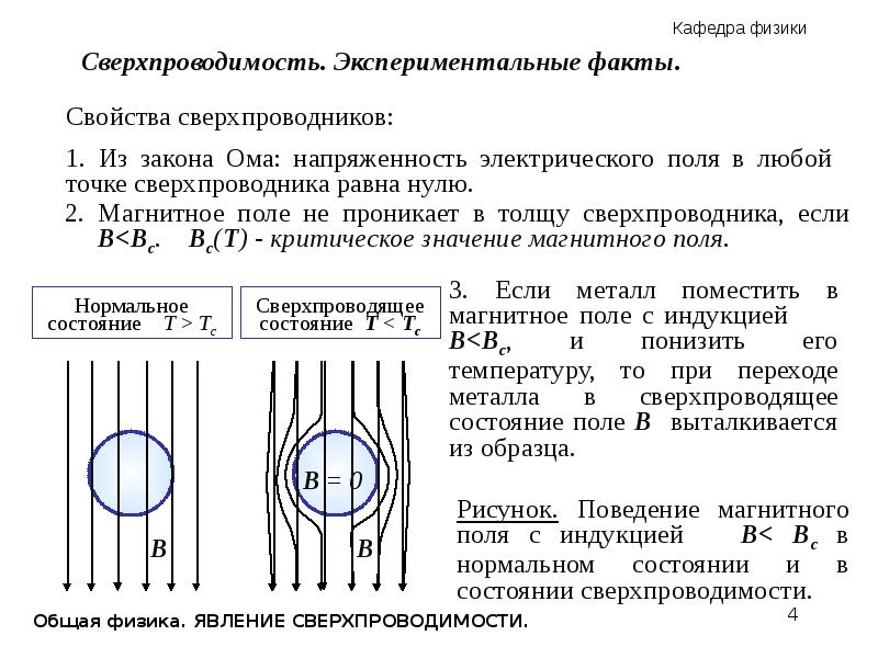 Сверхпроводимость проект по физике