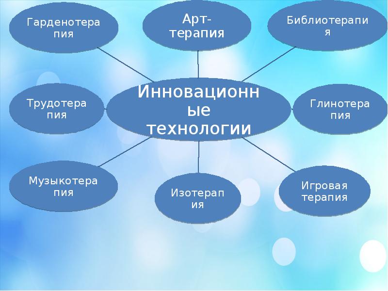 Социальная технология презентация