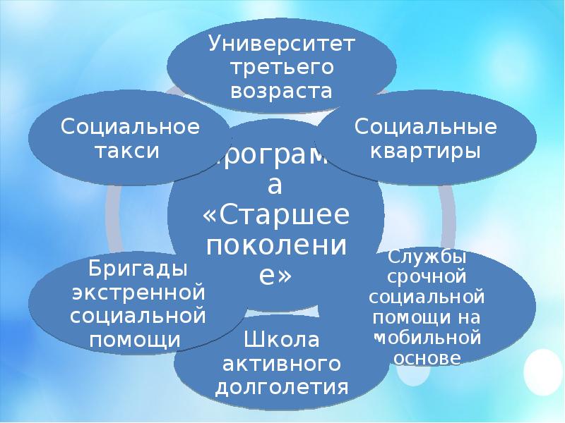 Социальная работа с пожилыми людьми презентация