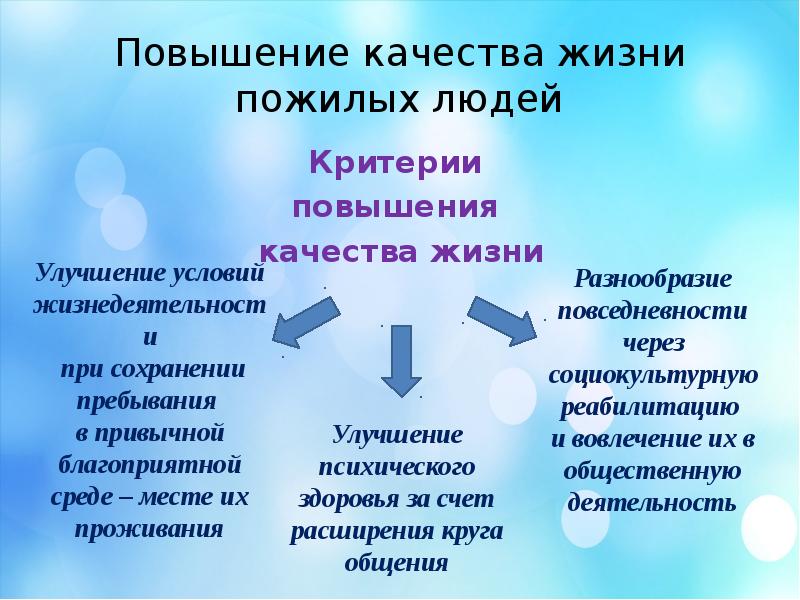 Социальная работа с пожилыми людьми презентация