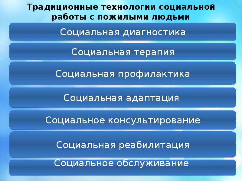 Социальная работа с пожилыми презентация