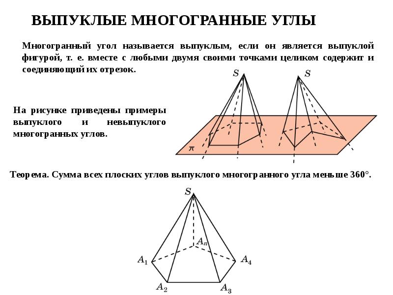 ВЫПУКЛЫЕ МНОГОГРАННЫЕ УГЛЫ