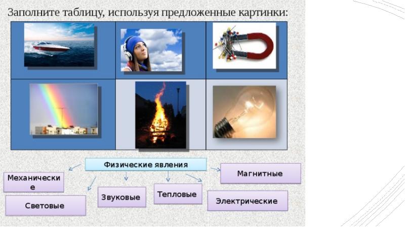 Приведите пример тепловых примеров. Приведите пример тепловых примеров. Приведите пример тепловых примеров. Тепловые тепловые явления. Тепловые физические явления.