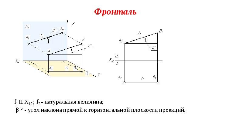 Горизонтальная проекция фронтали на комплексном чертеже изображается