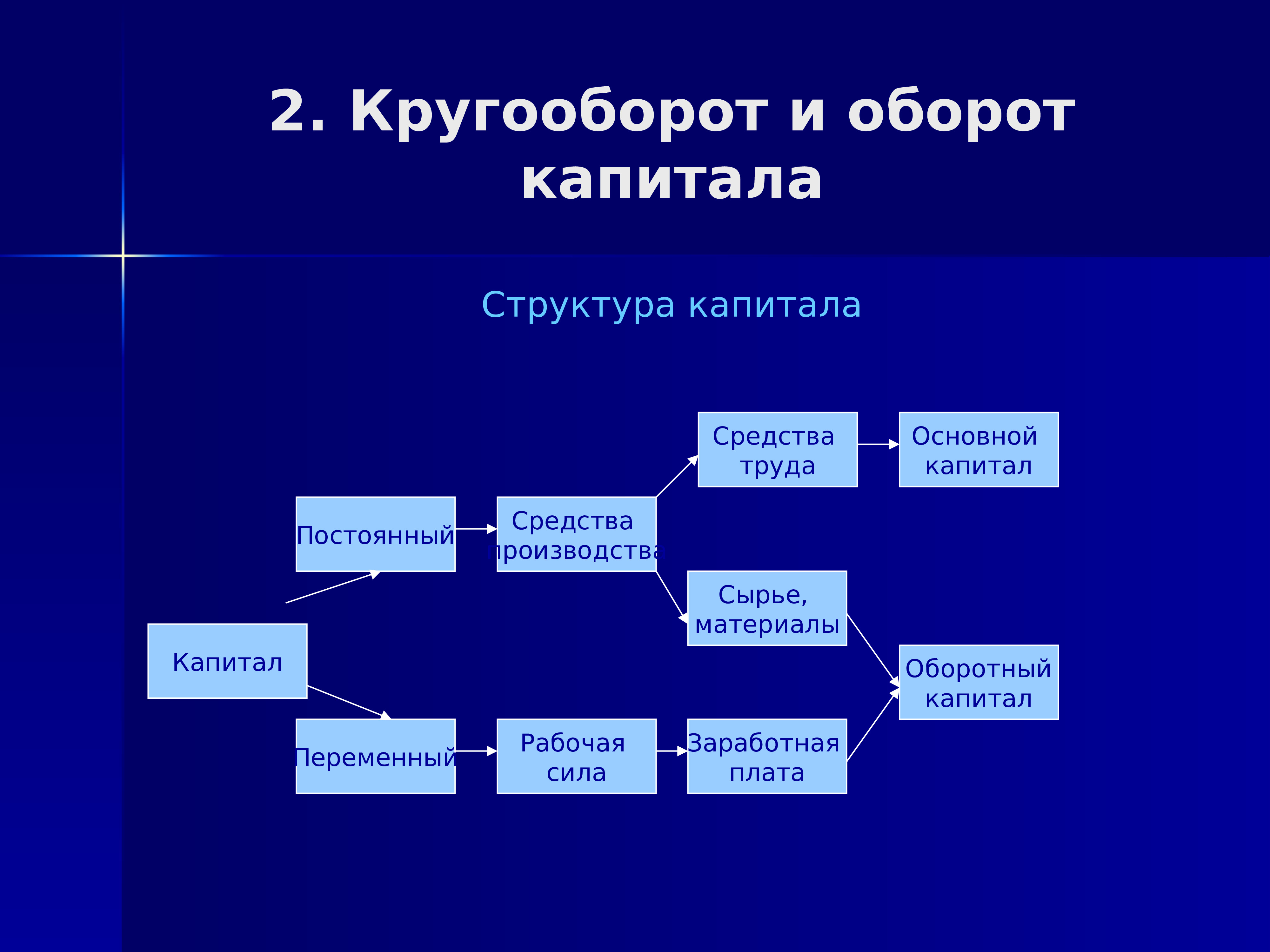 Эффективность коммерческой деятельности презентация