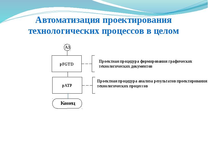 Этапы автоматизации проекта