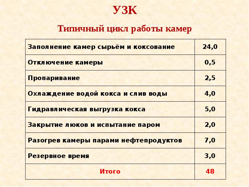 Установка замедленного коксования презентация