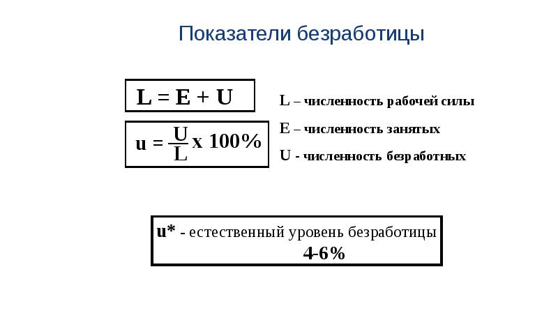 Показатели безработицы. Основные показатели безработицы. Общий коэффициент безработицы. Количественные показатели безработицы. Показатели раб силы занятости и безработицы.