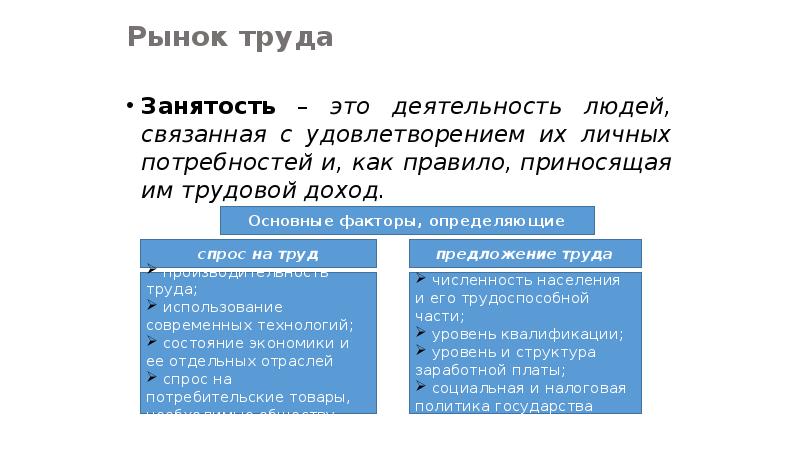 Занятые это. Занятость -это деятельность людей связанная с удовлетворением. Это деятельность людей, приносящая им трудовой доход.. Спрос труда конспект. Рынок труда конспект.