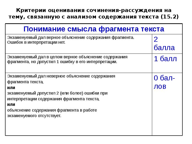 Презентация подготовка к сочинению огэ