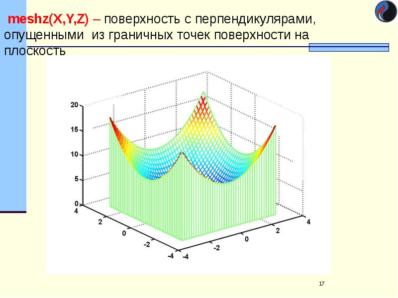 Системы с графикой это. Системы графики. график системы в матлаб. построить график поверхности matlab. как построить график поверхности в matlab.