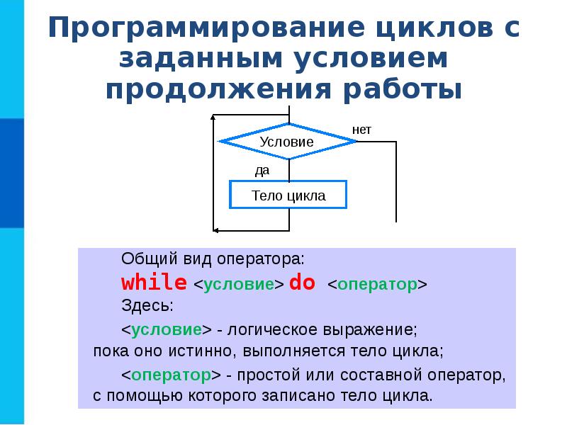 Вступать в цикл. Программирование циклических алгоритмов 8 класс. Цикл с заданным условием окончания работы алгоритм. Программирование циклических алгоритмов таблица. Алгоритм с заданным числом повторений.