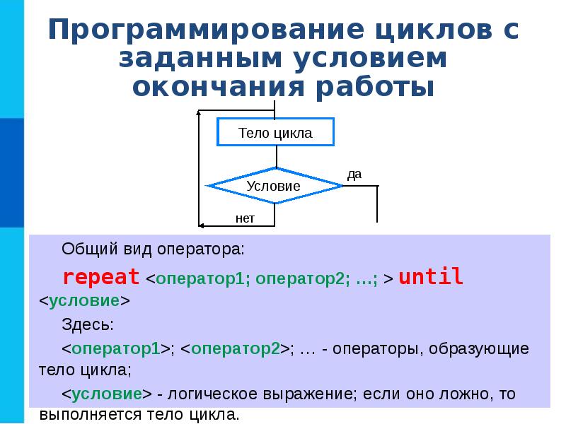 Презентация на тему программирование алгоритма