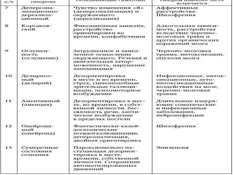 План ухода за пациентом с шизофренией