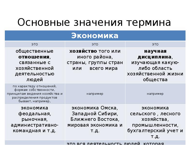 Существует несколько значений понятия экономика как хозяйство