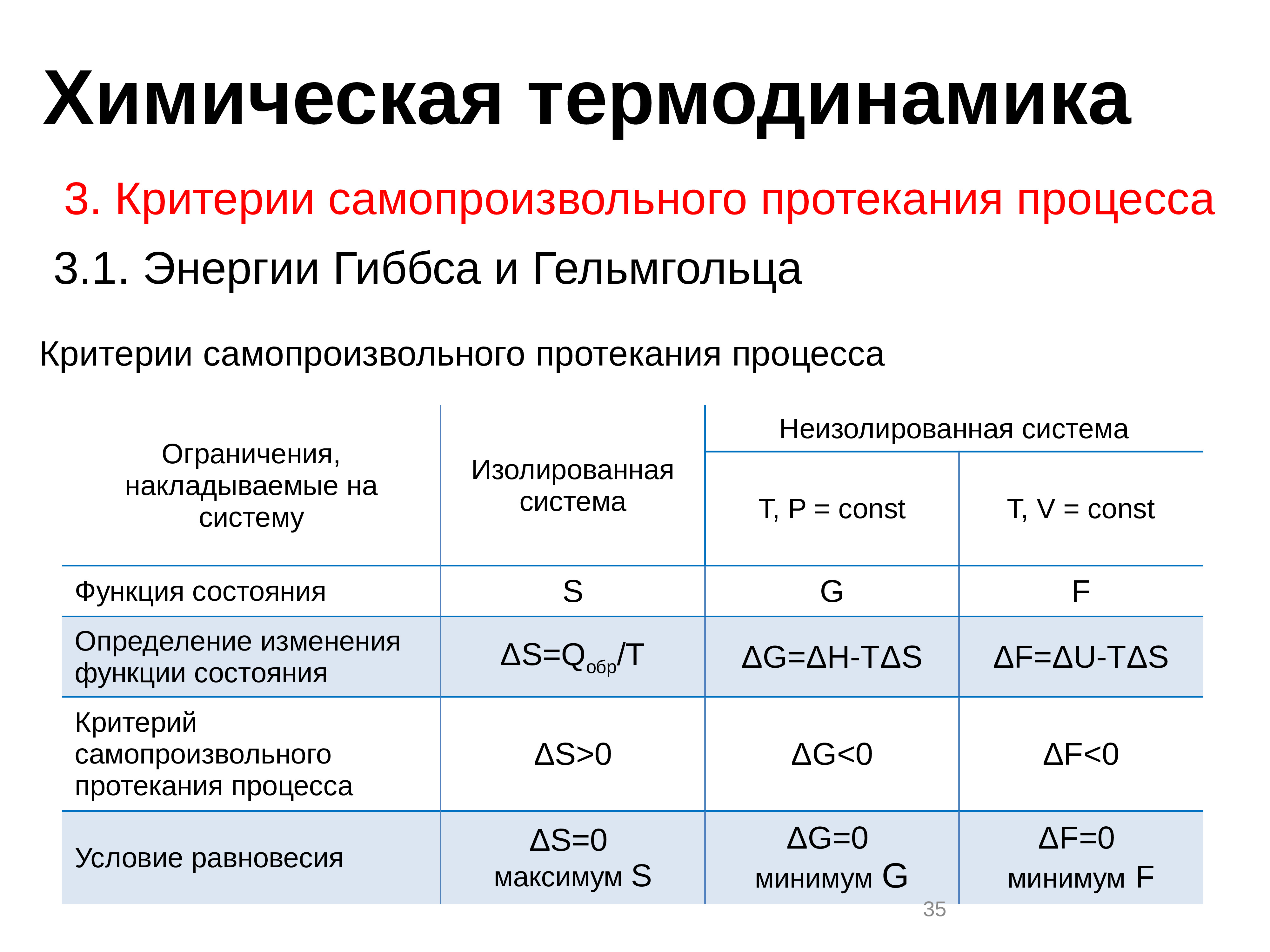 Физическая химия. Химическая термодинамика. Химическая термодинамика лекция. W В физической химии.