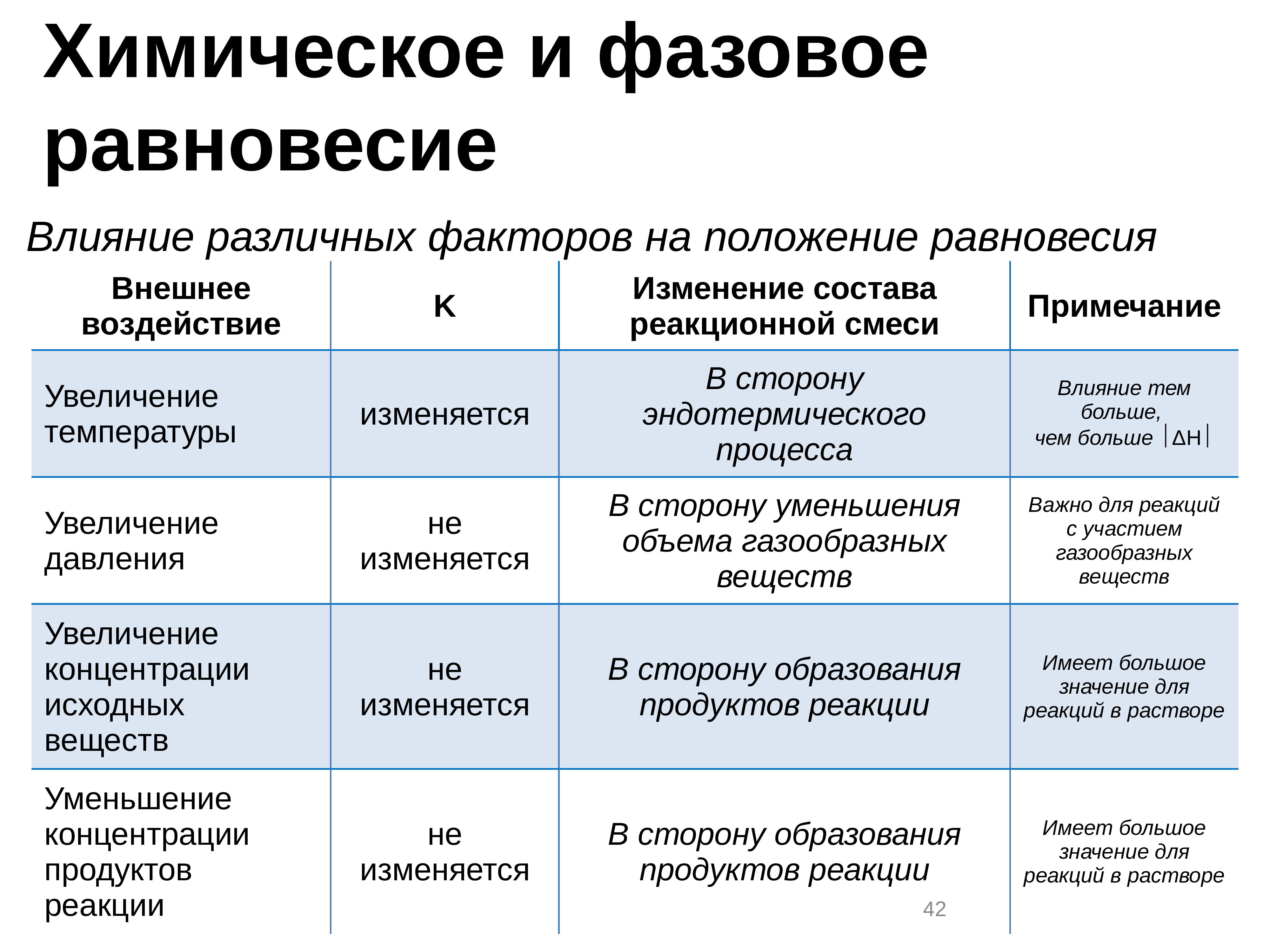 Положения влияния. Химическое и фазовое равновесие. Влияние различных факторов на химическое равновесие. Влияние различных факторов на положение равновесия. Влияние различных факторов на равновесие.