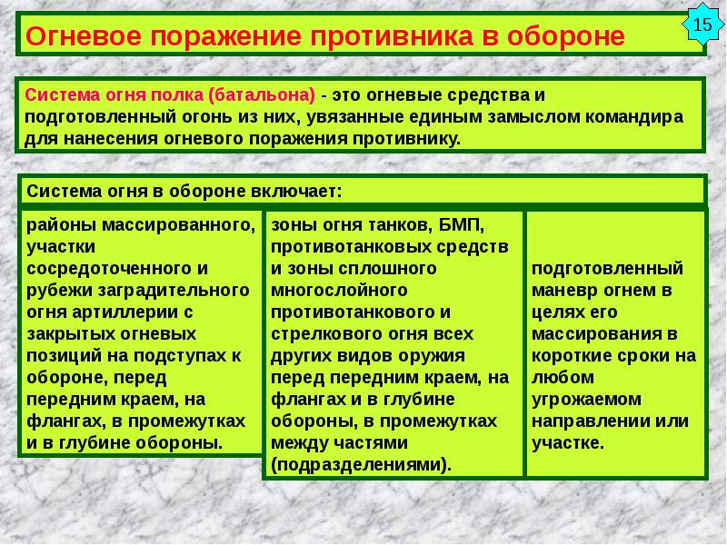 Непосредственное огневое поражение противника в наступлении схема