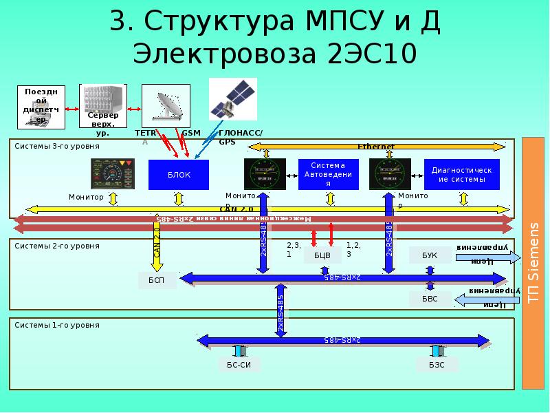 Информационные блоки в презентации это