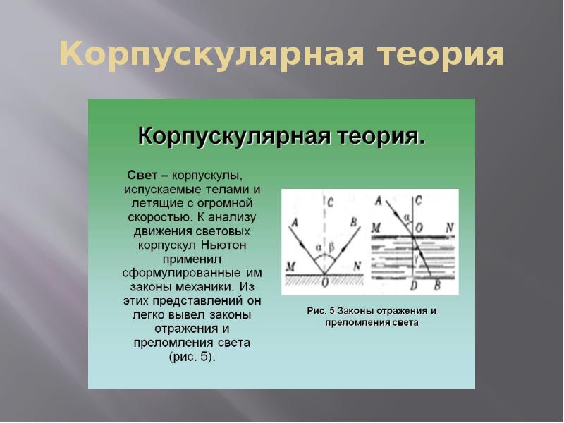 Корпускулярная теория света ньютона