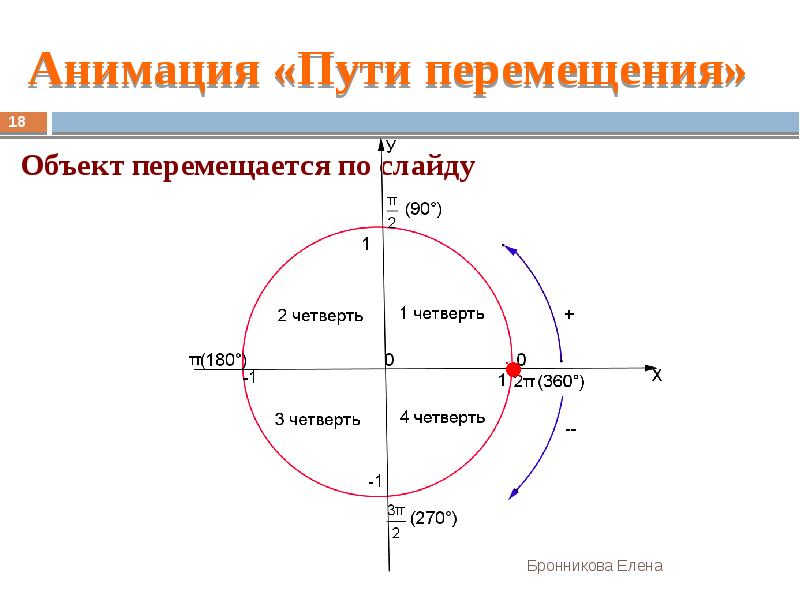 Перемещается