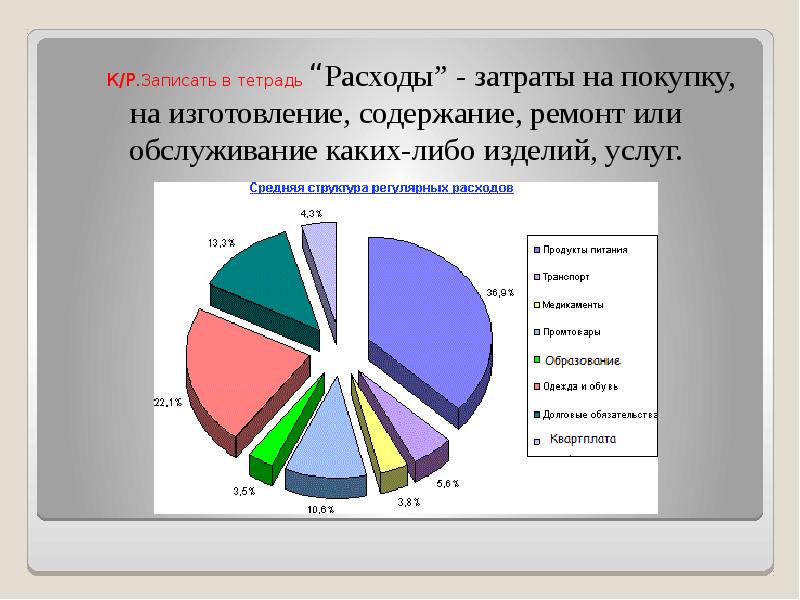 Потребление услуг. Затраты и расходы. Средняя структура регулярных расходов. Чем затраты отличаются от расходов. Затраты расходы издержки.