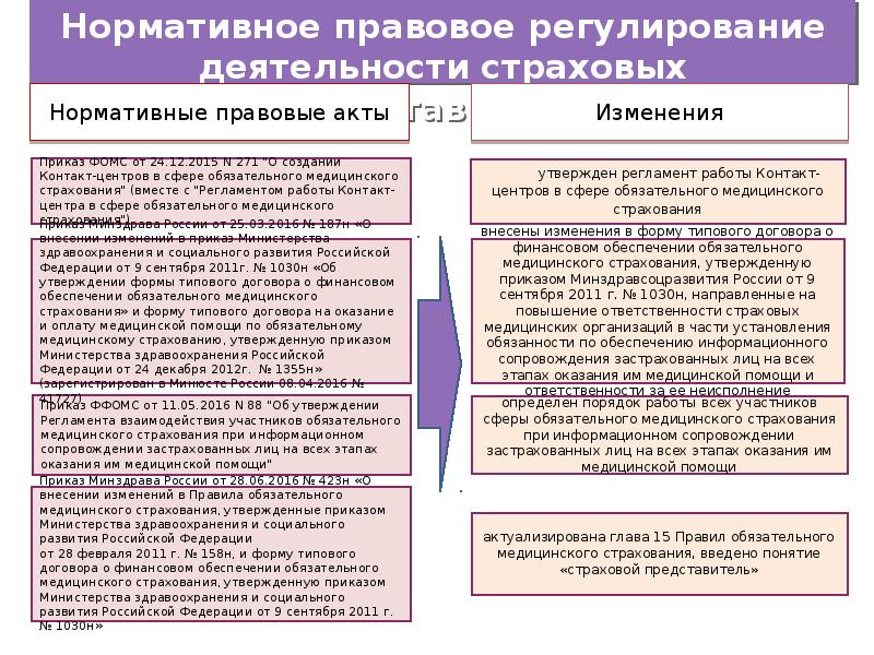 Обязательное социальное страхование финансовое право схема