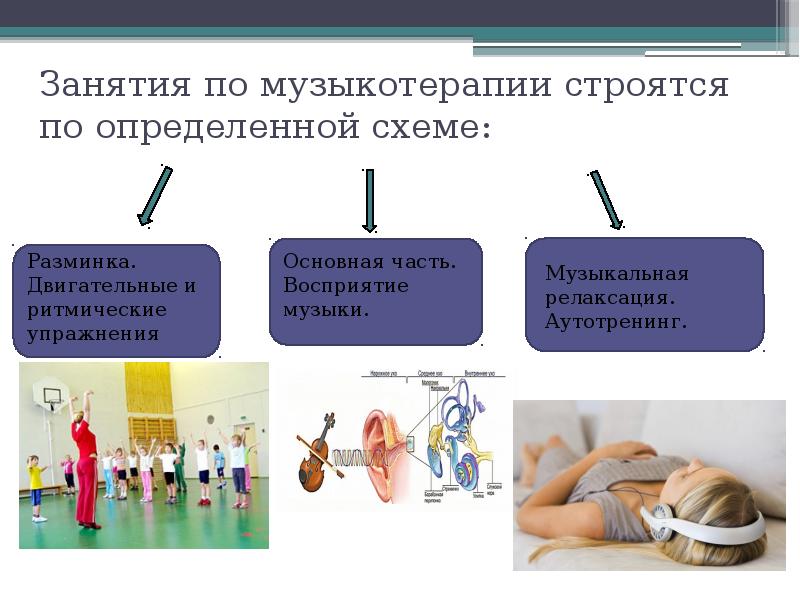 Проект музыкотерапия презентация