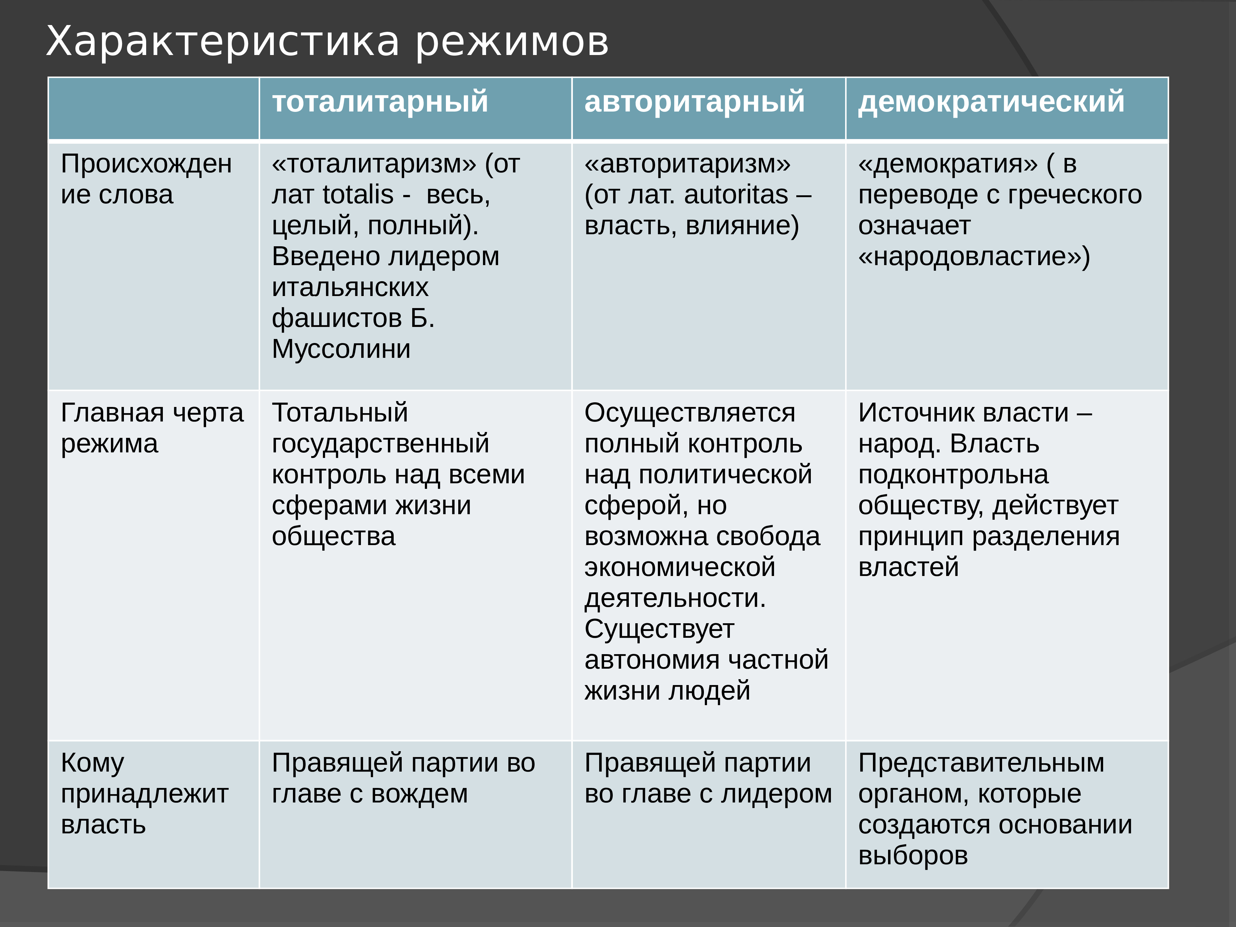 Презентация на тему демократический режим