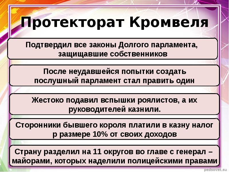 Протекторат кромвеля