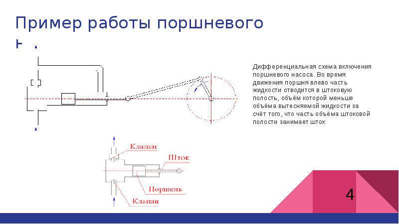 Принцип работы поршневого насоса с воздушной камерой