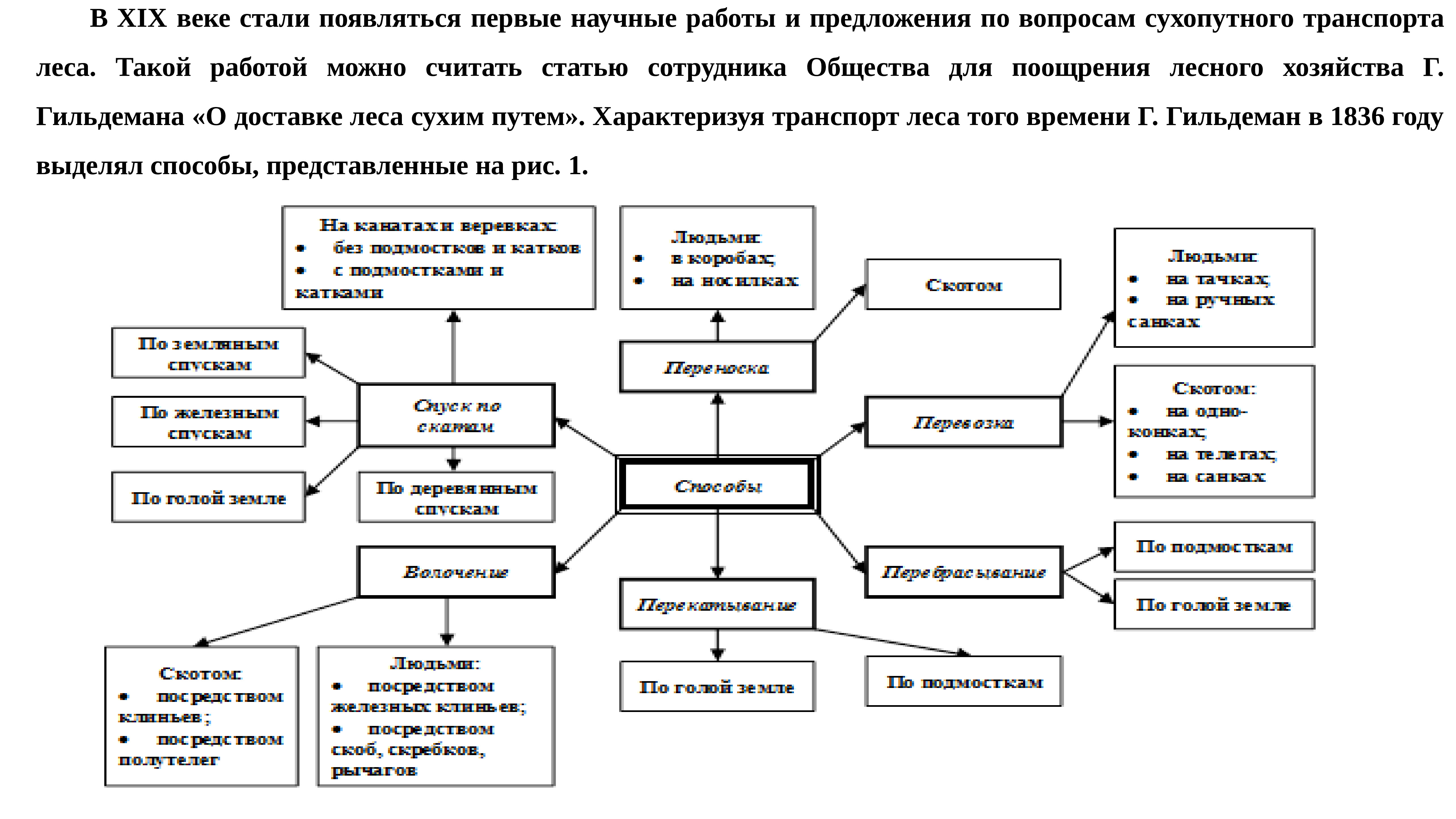 1 научное предложение. Общество для поощрения лесного хозяйства.