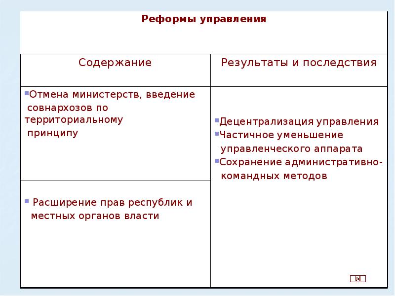 Реформы хрущева презентация 11 класс