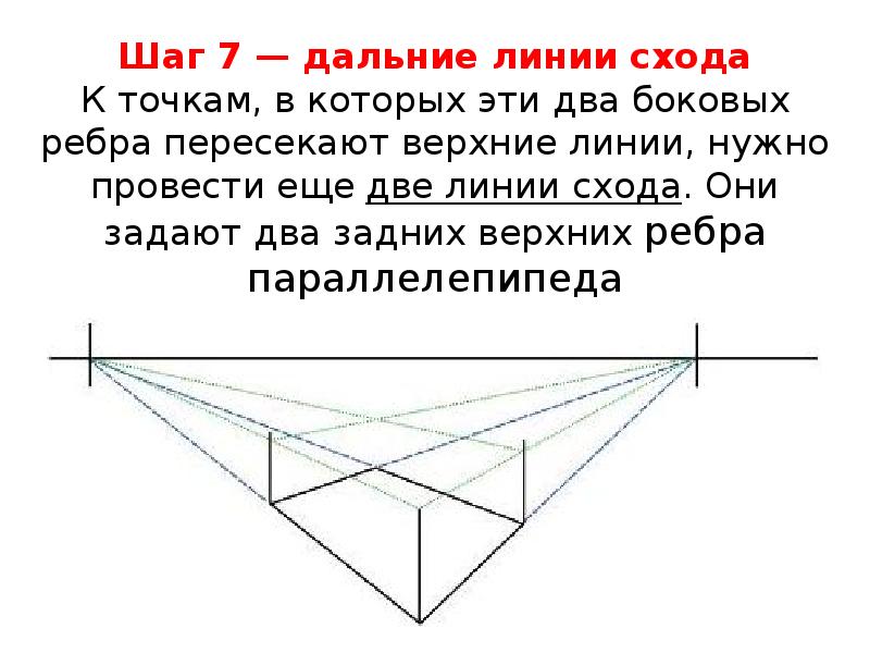 Прямой угол перспектива 2 класс презентация