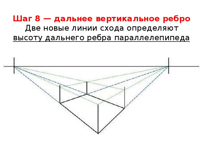 Прямой угол перспектива 2 класс презентация