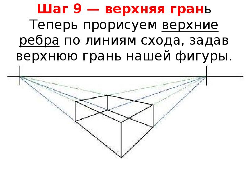 Перспектива 2 класс презентации