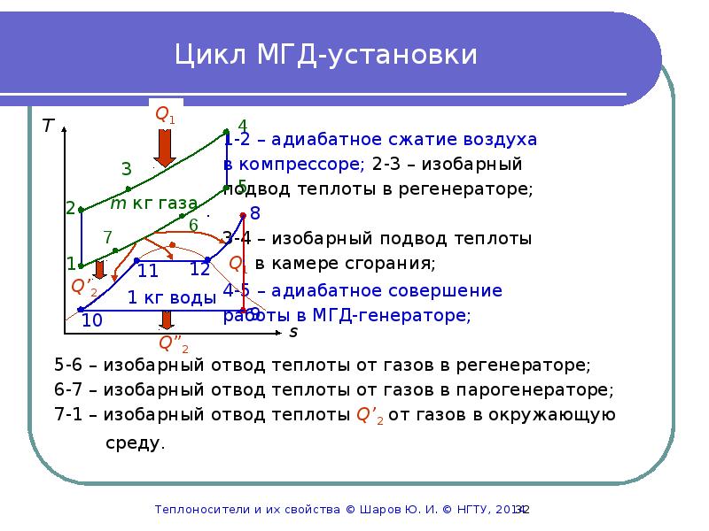 Изобарное сжатие воздуха. Изобарный подвод теплоты. Изобарный подвод тепла. Адиабатное сжатие воздуха. Изобарный отвод теплоты.