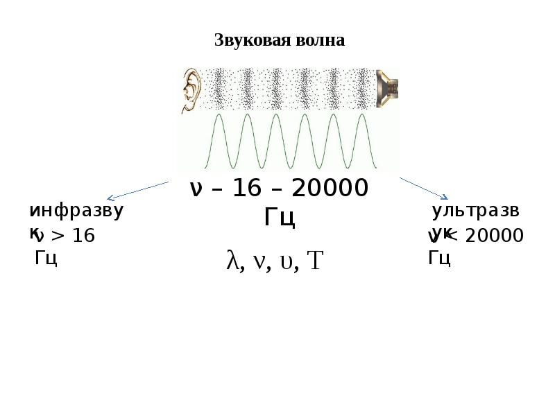 Инфразвук для соседей. Генератор инфразвука. Инфразвук для соседей сверху. Инфразвук схема. Генератор инфразвука для соседей.