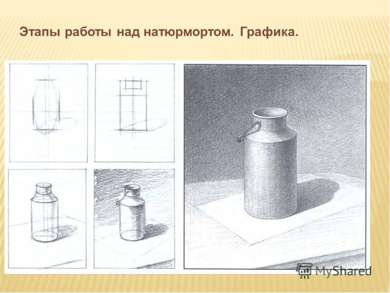 Изо построение. Построение бидона Академический рисунок. Линейно конструктивное построение бидона. Этапы рисования натюрморта. Рисование с натуры предметов комбинированной формы.