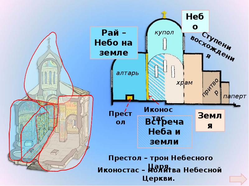 Ступенька благодарение перед престолом небесным презентация