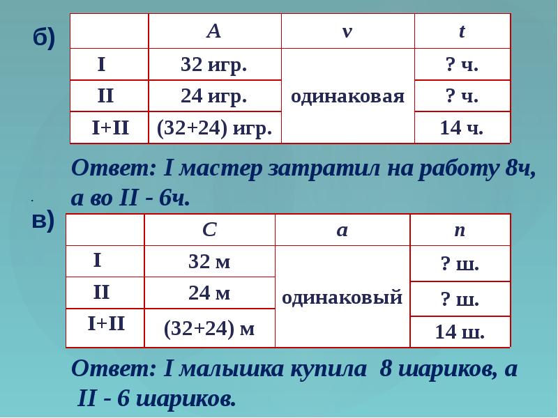 Формула работы презентация 3 класс математика петерсон